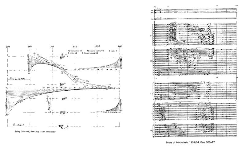 Two complex music images side by side. The left one, titled “String Glissandi,” spans measures 309-314 of the piece Metastasis by Xenakis, while the right image, “Score of Metastasis,” gives the music notation for measures 309-317.