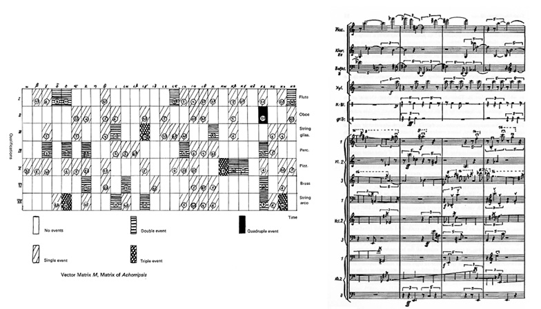 On the left, there is a graphical matrix with labeled rows and columns, including various shaded and patterned cells. On the right, there is a page of sheet music with multiple staves, musical notes, and annotations for different instruments.
