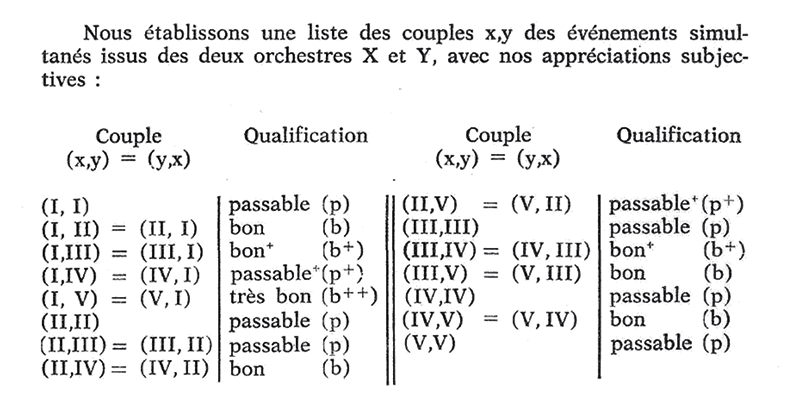 Four columns with the titles Couple, Qualification, Couple and Qualification.