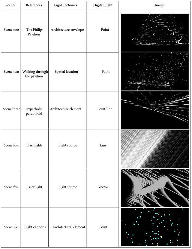 A table of Light Tectonics in The Shape of Light