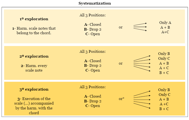 the illustration shows a Scheme of systematisation of the experiments of the second group.