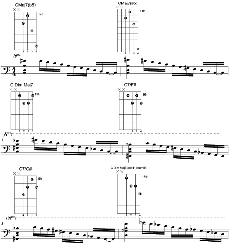 The picture shows tablature of each fingering of the chords in the sequence