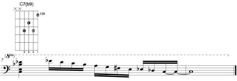 The picture shows tablature of each fingering of the chords in the sequence