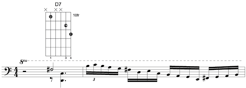 The picture shows tabulature of each fingering of the chords in the sequence