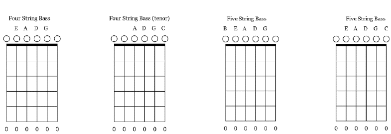 Diagram showing the tuning system of the strings for each bass for 4- and 5-string bass guitars