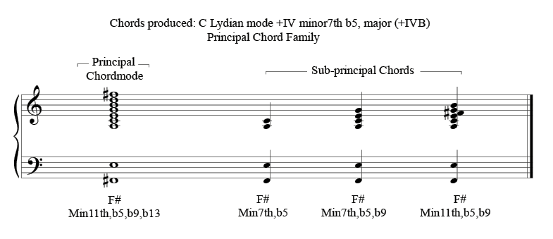 Teaching Music Performance in Higher Education - 2. Experimentation as ...