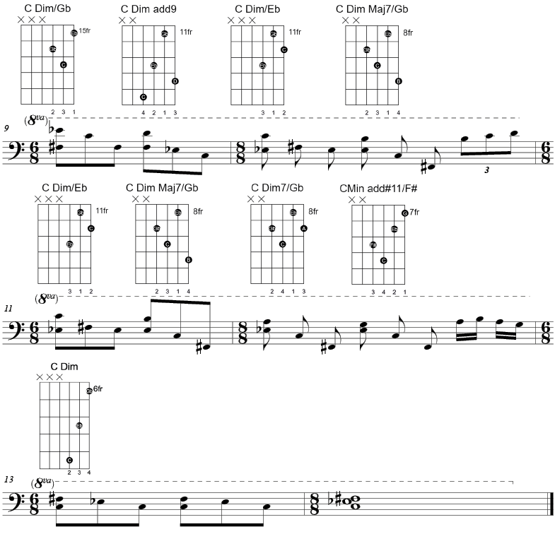 The picture shows tablature of each fingering of the chords in the sequence