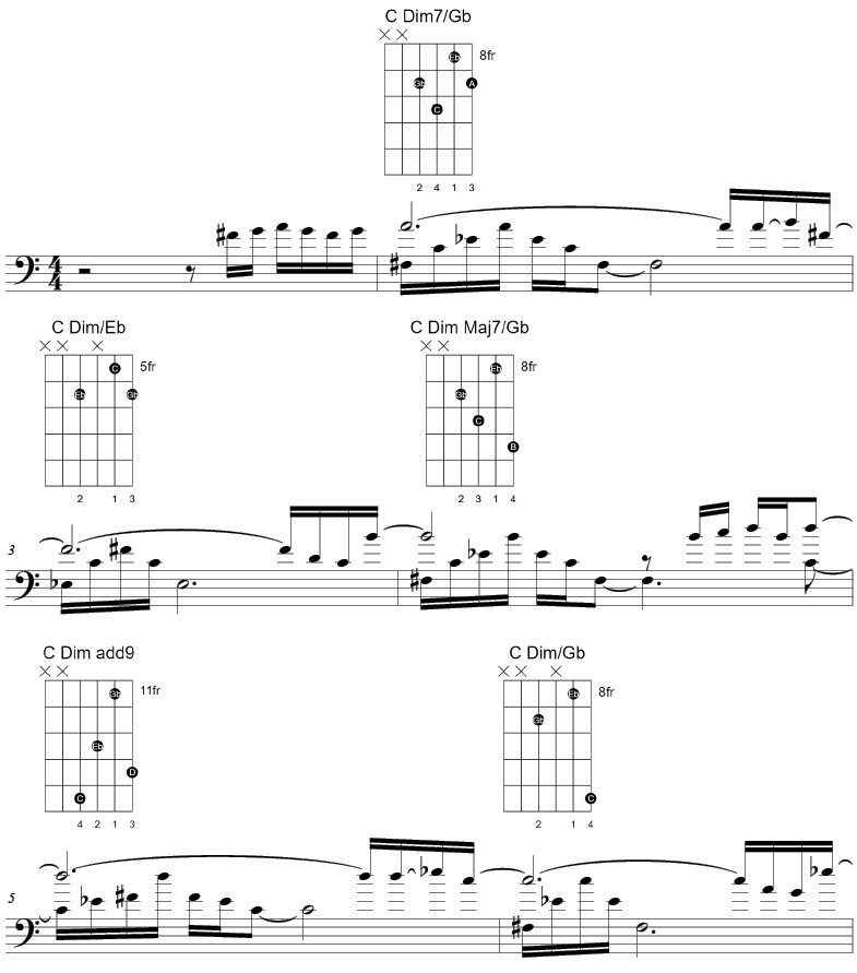 The picture shows tablature of each fingering of the chords in the sequence