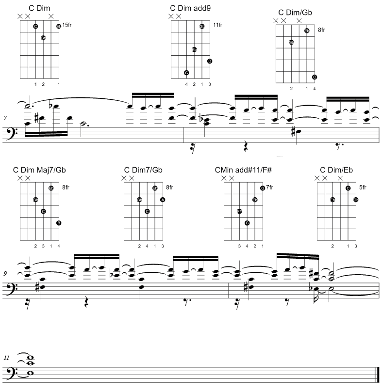 The picture shows tablature of each fingering of the chords in the sequence