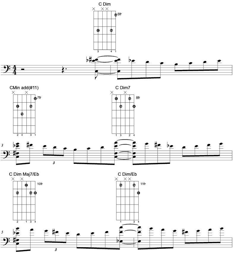 The picture shows tablature of each fingering of the chords in the sequence