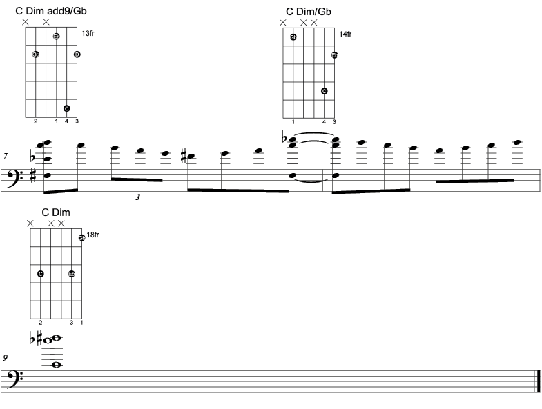 The picture shows tablature of each fingering of the chords in the sequence