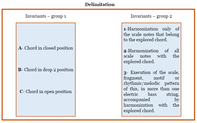 The diagram compares the two groups