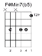 The diagram displays different fingering positions for playing this chord