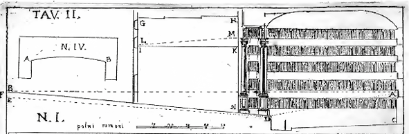 Baldassarre Orsini, « Tavola II Schéma illustrant une découpe de salle de théâtre et de scène montrant le placement du point de vue idéal pour construire une perspective de décors de théâtre. Le point de vue est situé au dessus de l’entrée de la salle des spectateurs.