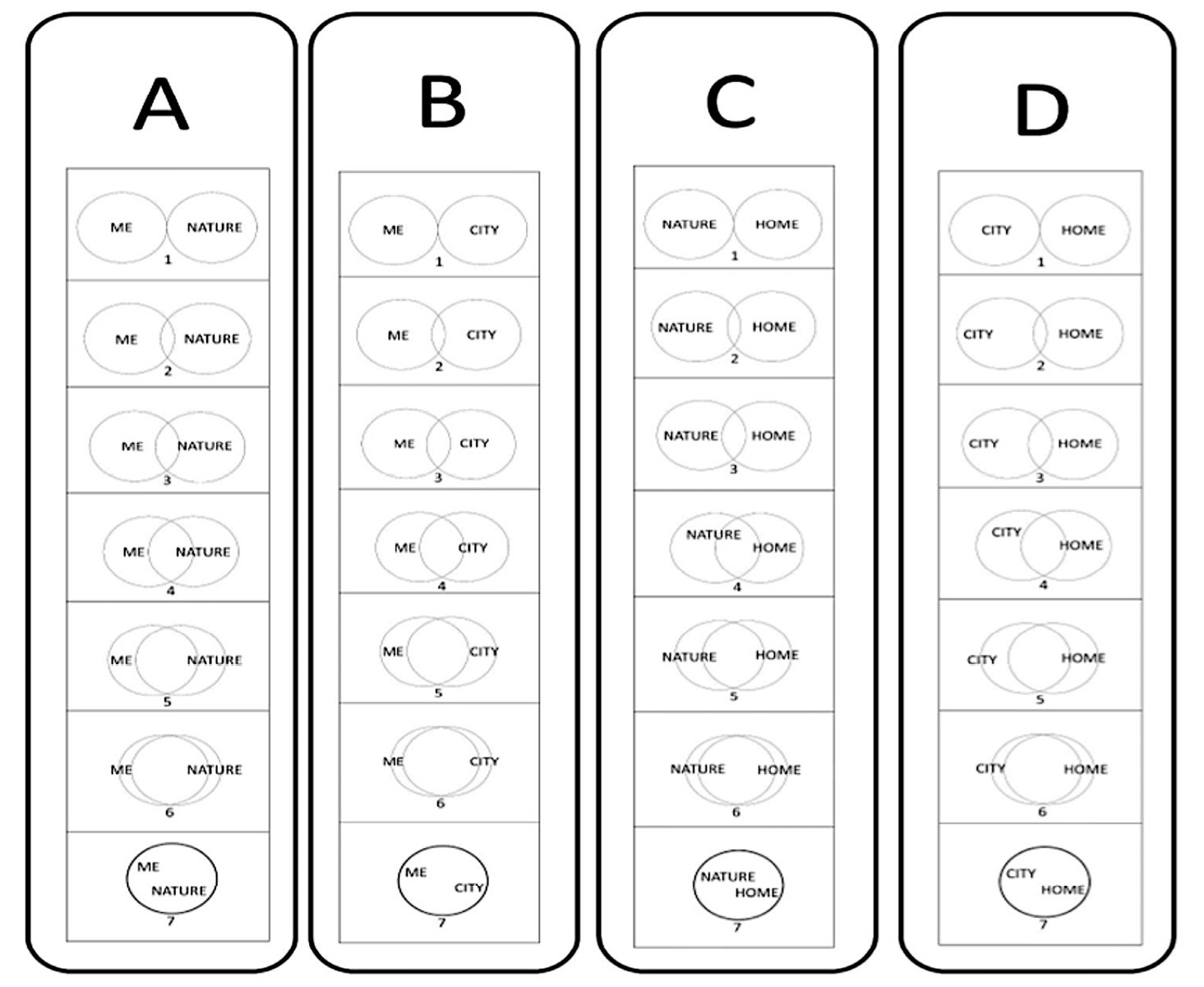 Questionnaire illustrations used to clarify respondents’ sense of connectedness to nature, town, and home