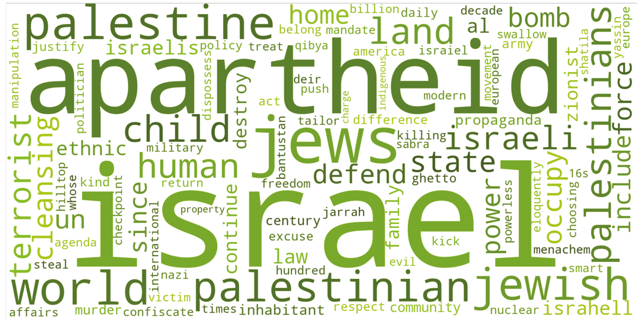 Keyword cloud displaying the 100 most significant terms, determined by a chi-squared test, in texts manually labelled as antisemitic. The size of each displayed keyword corresponds to its significance within the dataset. The words ‘israel’, ‘apartheid’ and ‘jews’ are most prominent.