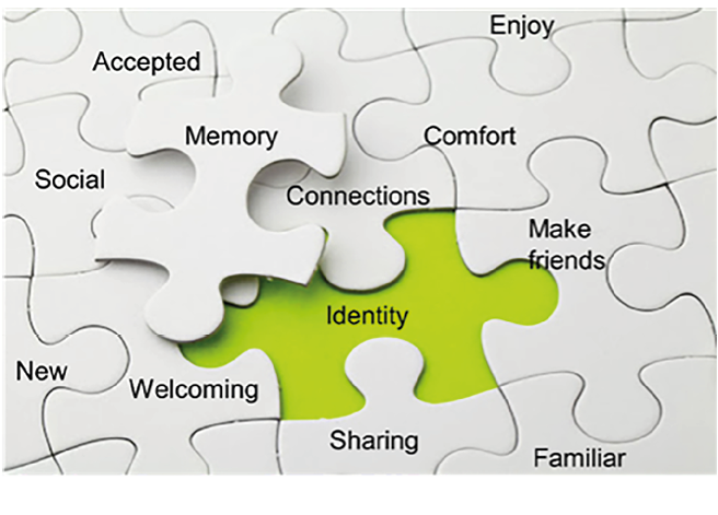 Close‑up of interlocking white jigsaw pieces labelled with feelings such as ‘Accepted’, ‘Comfort’ and ‘Sharing’; a missing lime‑green piece marked ‘Identity’ sits at the centre of the puzzle.